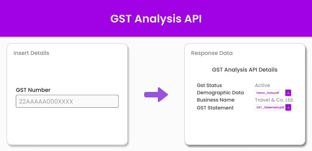 GST Analysis